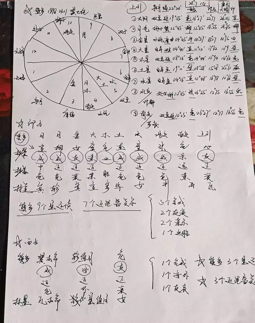 3、合盤值日星宿查詢:如何查兩人星宿關係