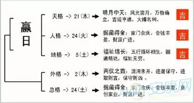 4、如何自己算自己的財運:如何算出自己的運氣