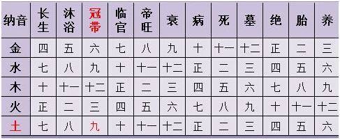 2、二十二歲屬什麼生肖婚配:82年屬狗的屬相婚配表