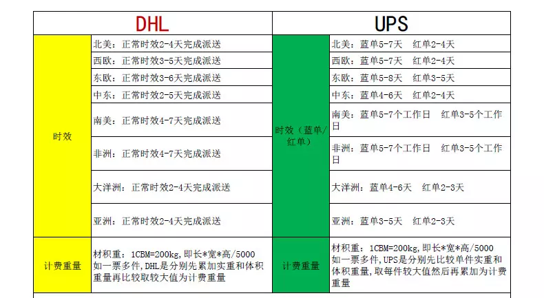 5、集運倉到怎麼收費:拼多多集運倉怎麼收費？