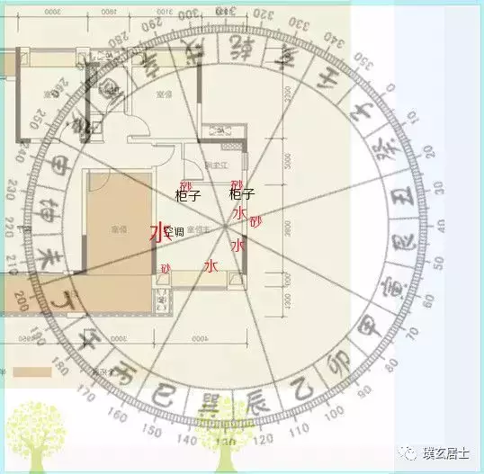 屬相為猴的人是否適合丑未艮坤向：請問各位風水丑未謙坤艮向可好？