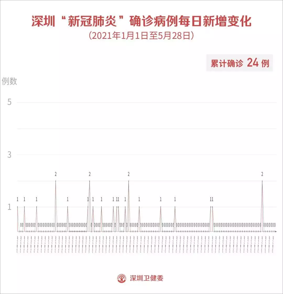 b超單3個數據看男女：B超單上數據可以看出男女性別嗎?