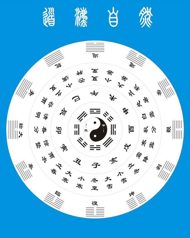 2、叨教，己巳年，癸酉月，庚辰日，丑時，男命和丙寅，乙亥，庚辰，時候忘了，女命，八字合？適合娶親？