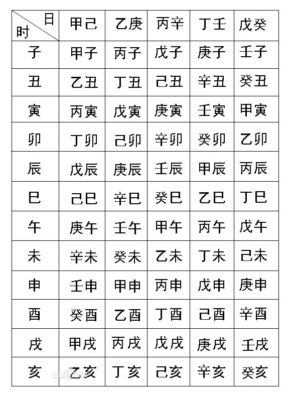 2、三字的成語，五字的成語，的成語，的成語，還有八字的成語有哪些？