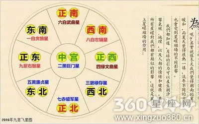 請問各位年2月1日10點28分出生的五行，屬相，星座是多小？謝謝