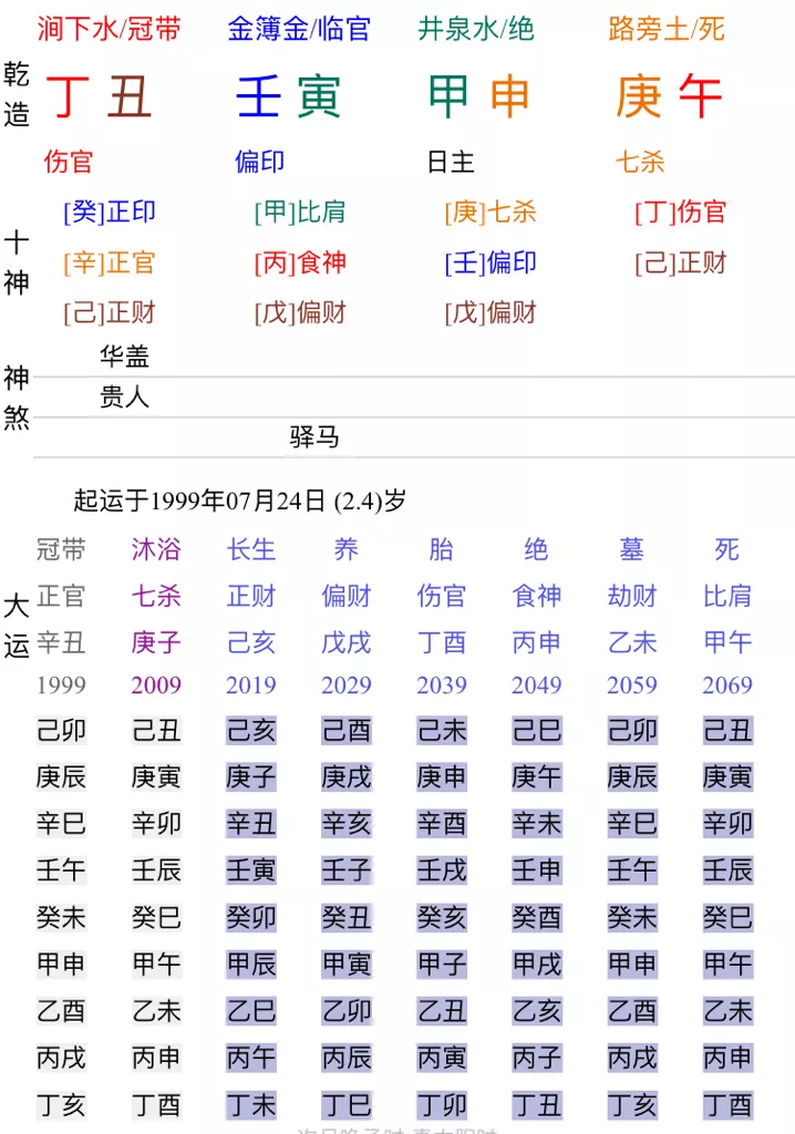2、八字四合屬於中等婚配:男女八字合婚要多少分才算八字會合