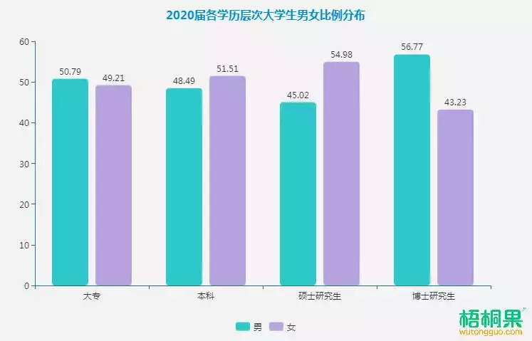 5、現在中國男女比例是多少:年全國男女比例是怎麼樣的？