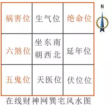 4、化解五煞的辦法:犯五煞哪位化解