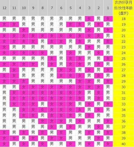 3、虛歲24歲今年多大屬什麼的:24歲屬什麼的