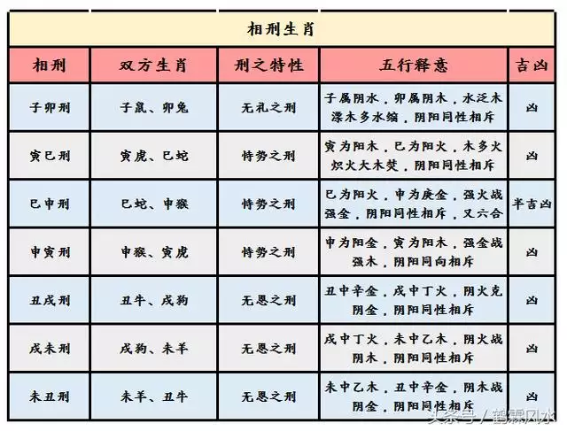 2、生肖婚配中吉是什麼意思:屬相婚配可信嗎？