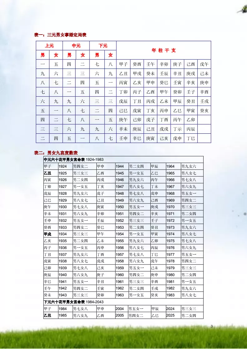 4、呂才合婚法:此兩個八字合婚可以嗎？