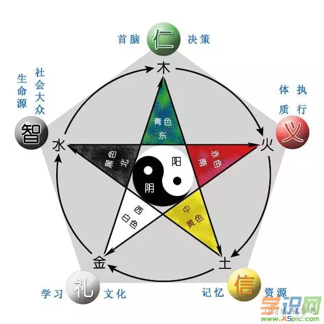 2、每衣五行顏色運勢:每衣五行顏色運勢是什麼？