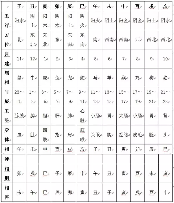 3、關於八字合婚---伉儷五行是看年份的金木水火，照樣看各自的日主天干？