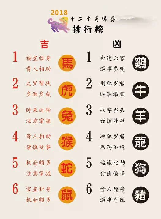 2、03女羊98男虎婚配好不好:屬相婚配：男屬羊和女屬虎相配嗎