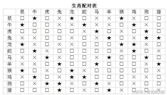 屬豬女人最忌什麼屬相：屬豬女的跟什麼屬相最配