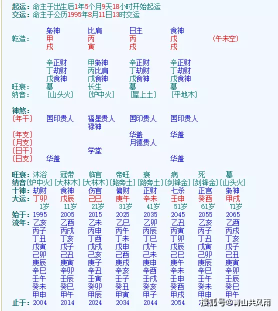 2、丙戌日男命婚配啥日主的好:女命丙辰日柱男命丙戌日柱相衝能娶親嗎