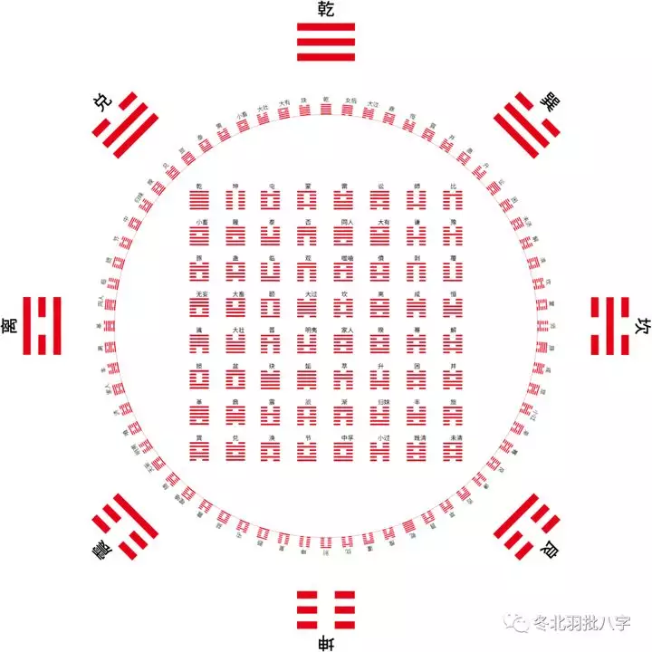 4、必二婚的日柱:哪些日柱的人沒福氣