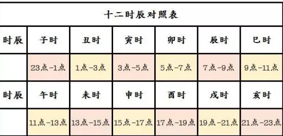 3、屬龍各個時辰出生命運:屬龍的什麼時辰出生