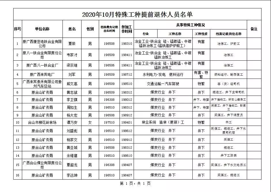 8、年几几年退休:年出生延遲幾年退休