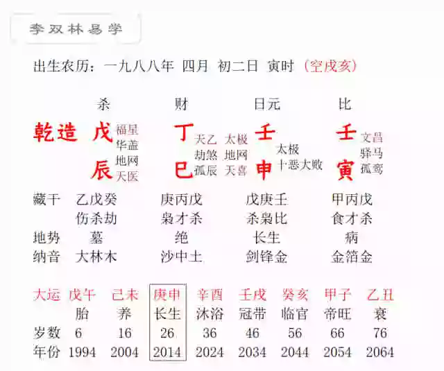 4、請指點八字 請指點一下兩個八字婚姻合不合，男:戊午 乙丑 己丑 女:乙未 辛未 丁