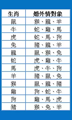屬龍和屬馬生孩子適合屬相：屬龍的女人和屬馬的男子生什麼屬相的孩子好？
