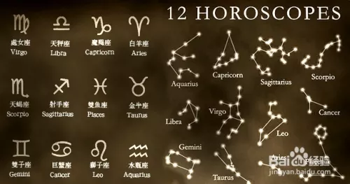 2、月亮星座查詢對照表:如何查詢太陽，月亮及上升星座？