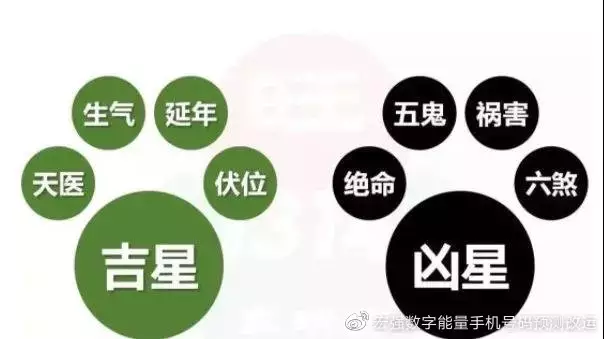 8、手機號結合生辰八字免費查詢:我想好的手機號碼與生辰八字好的號碼