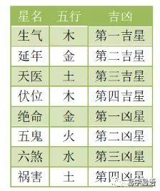 7、三元命婚配表:三元合婚和八字合婚那個更准