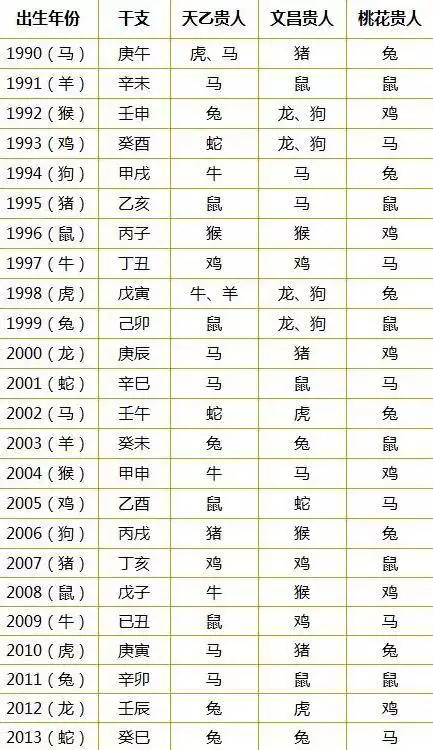 十二生肖婚姻配對大全：十二生肖運氣最好的生肖是什麼