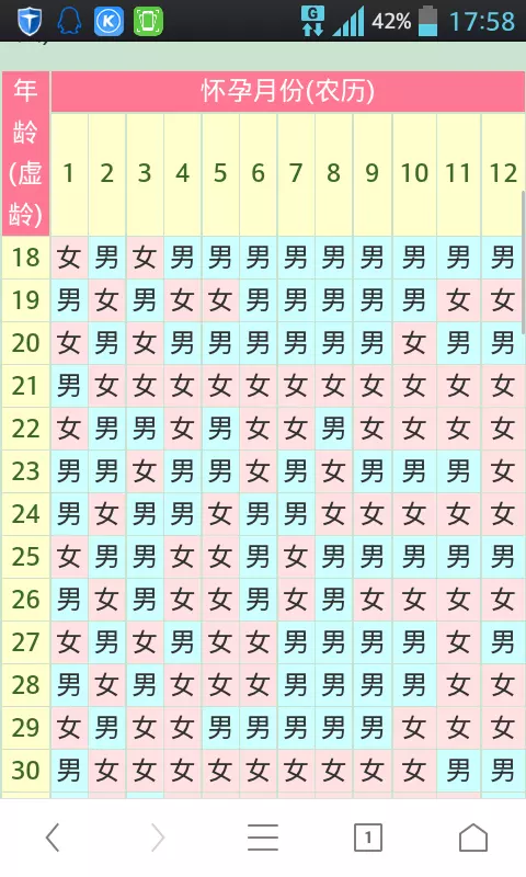 男孩女孩預測清宮表：清宮表生男生女圖你們了解嗎？