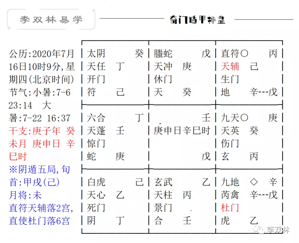 1、夫妻婚配表:屬相婚配表，屬蛇的和什麼屬相最配