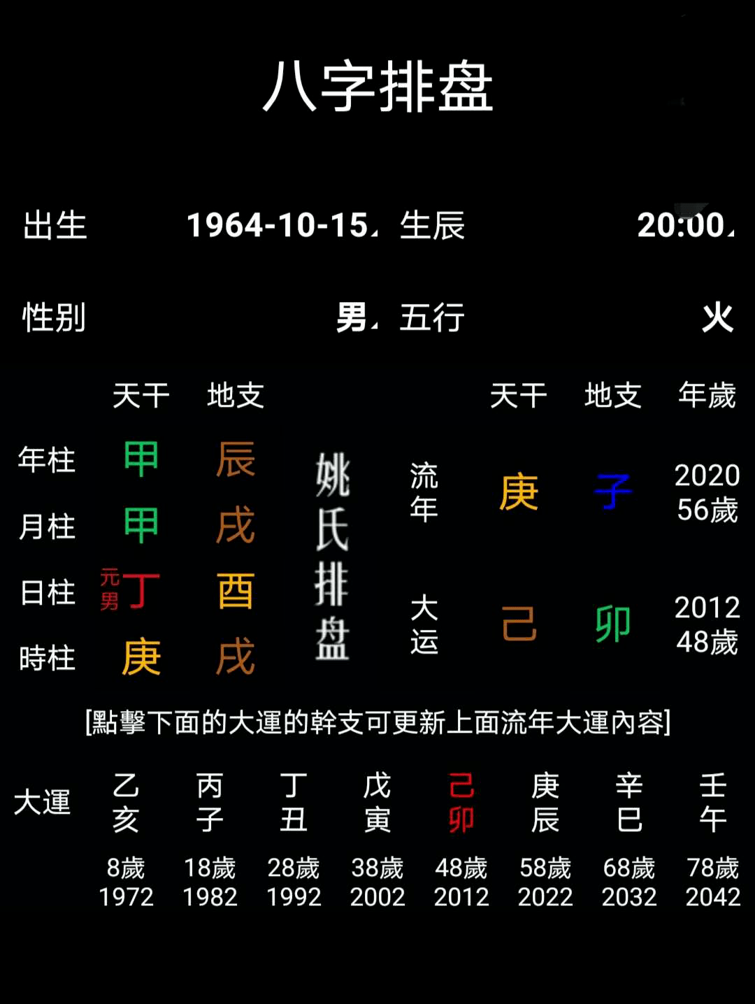 4、八字命盤詳解與分析:八字命盤要怎麼解析