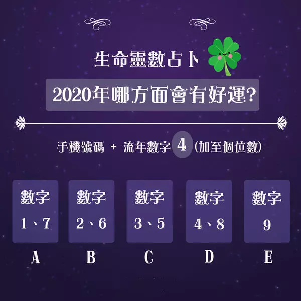 4、測試近期工作運勢如何:挑選一個字，秒測你明年的工作運勢怎樣