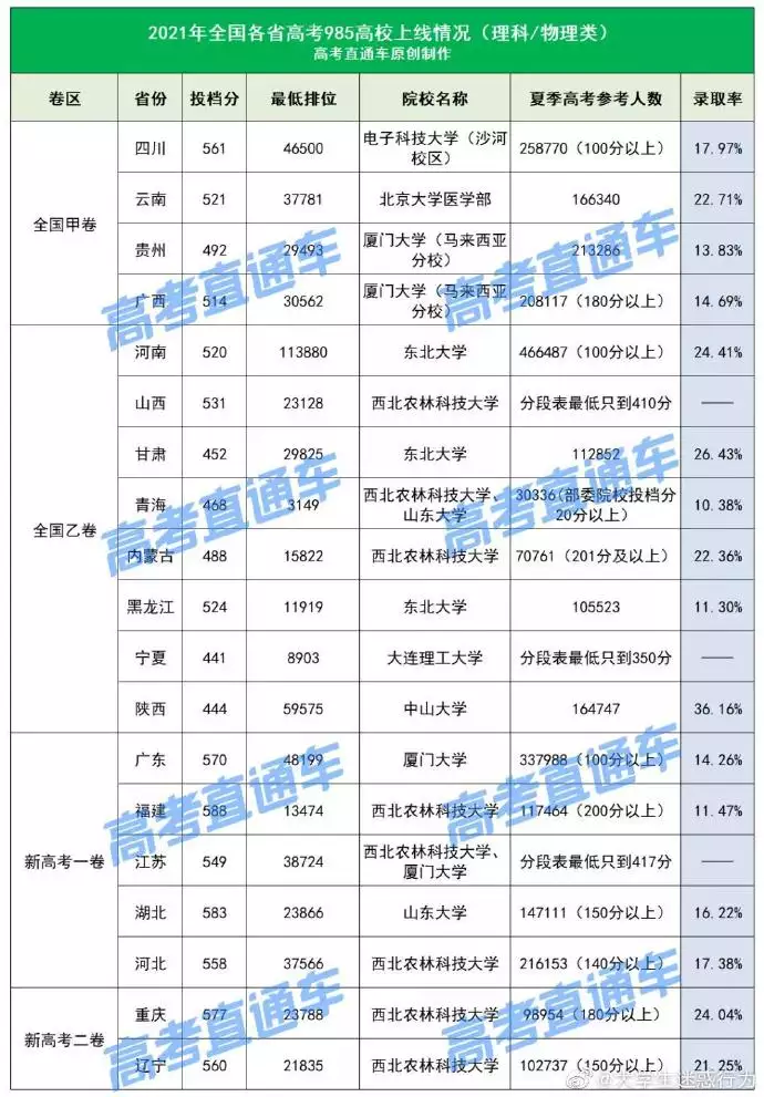 3、全國身高省份排名:中國男生平均身高多高