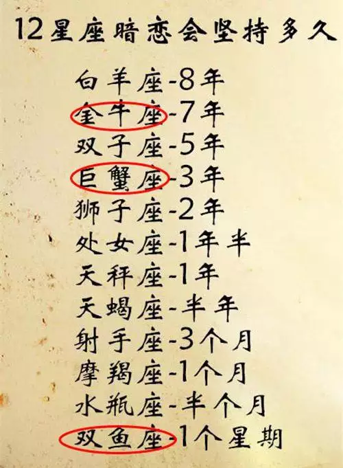 2、金牛座男生與水瓶座女生婚配:金牛座男和水瓶座女合得來嘛？
