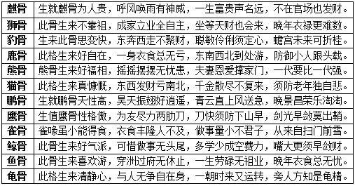 1、稱骨算命婚姻免費算命大全:稱骨算命,穀子看人字算命免費怎又收費是怎麼回事l？