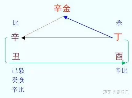 6、天象丁火命和丁火命婚配:我丁火命，丁火命怎麼樣