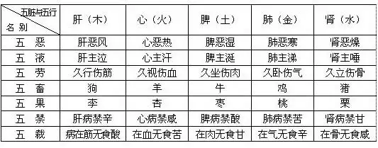 4、如何知道自己的八字屬性:如何查詢自己的五行屬性？