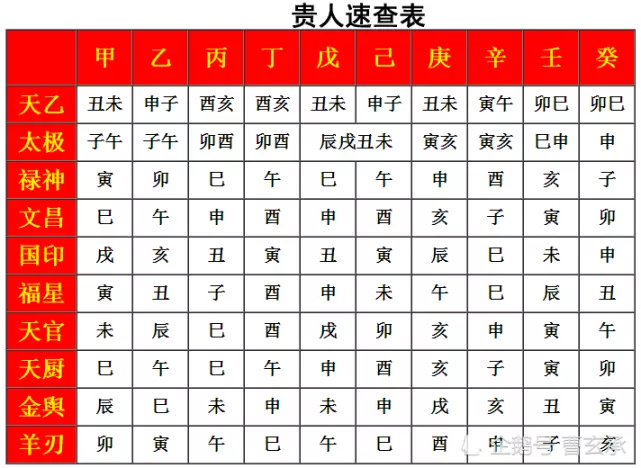 9、丙火男乙木女婚配:乙木男娶了什麼女人