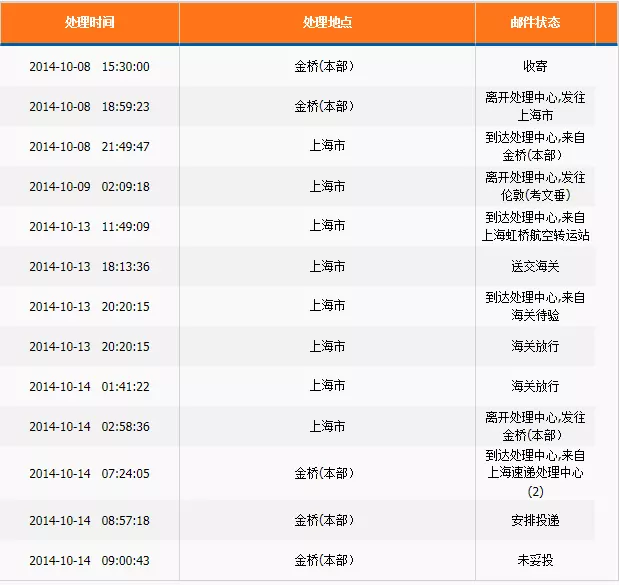 2、你好 我想問一下 從英國寄post office快遞 到了中國要到什麼地方去取這個快件呢