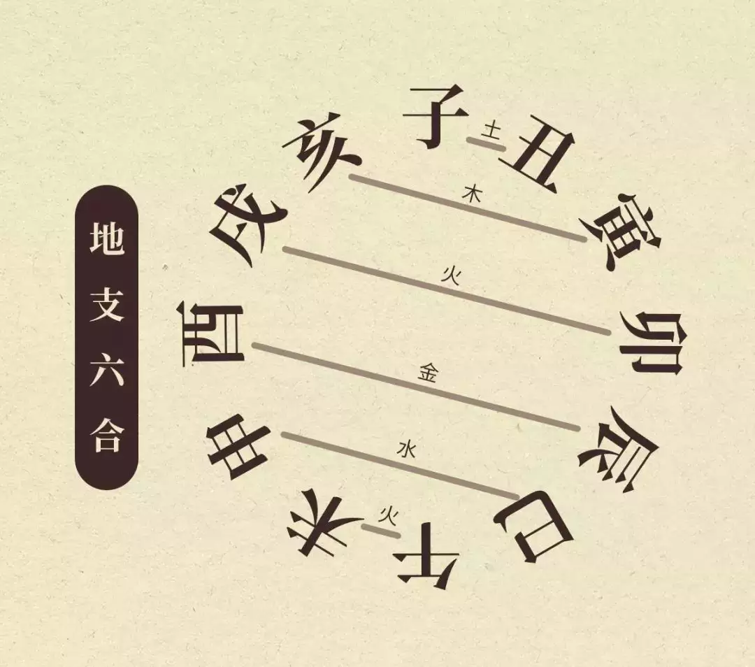 94屬狗的三合朱紫屬相：屬狗的和什麼屬相投資相助最配