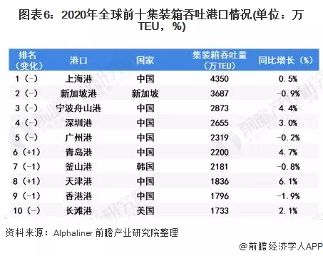 2、集裝箱海運價格一覽表:海運集裝箱價格多少？