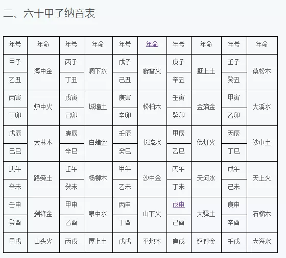 1、戊申女和葵亥男能婚配嗎:八字合婚…年11月15日男年5月初3女