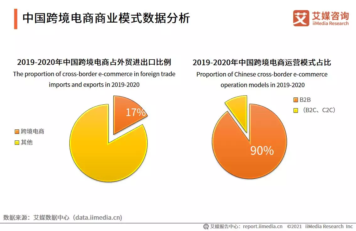 2、美國有哪些比較知名的物流公司，中國做跨境電商的公司一般和哪些美國物流公司合作？
