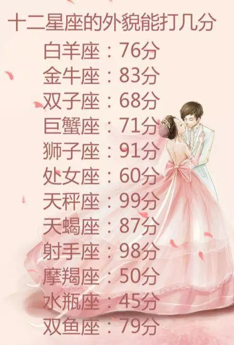 1、白羊座兔女和獅子座兔男婚配情形:男屬虎白羊座和女屬兔獅子座婚配嗎?