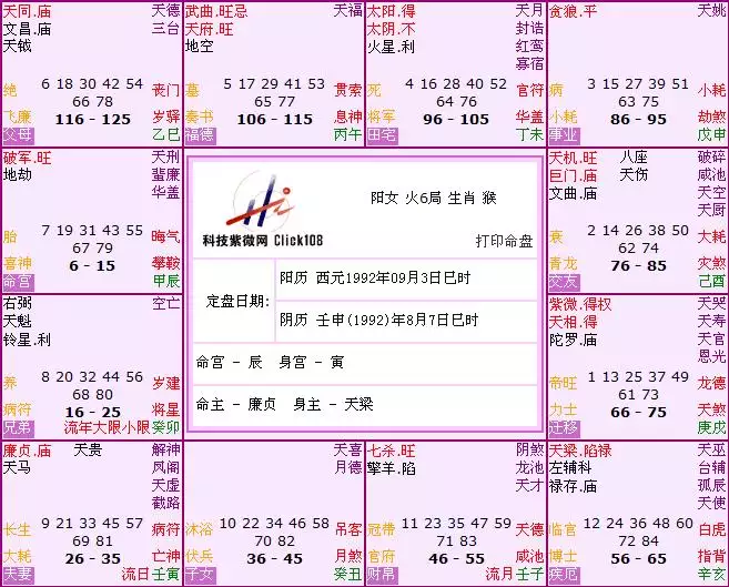 2、命格詳批:命盤詳批，謝謝