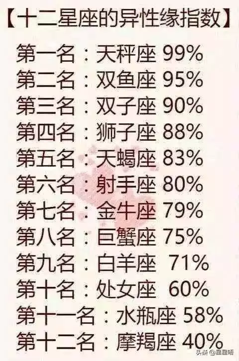 2、處女座和什麼星座最配:處女座和什麼星座比較配？