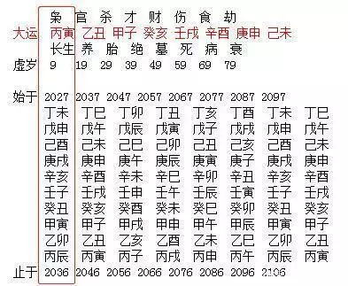 2、免費四柱八字排盤:四柱八字排盤