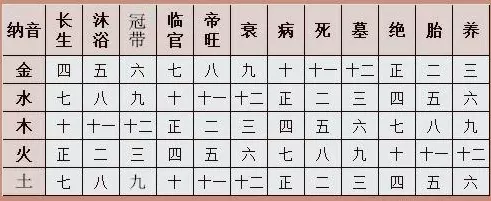 4、查一下自己的財運如何:如何查看個人運勢
