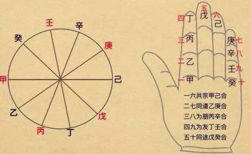 2、初學者如何學八字:如何學習八字預測？要學多久才能算命？